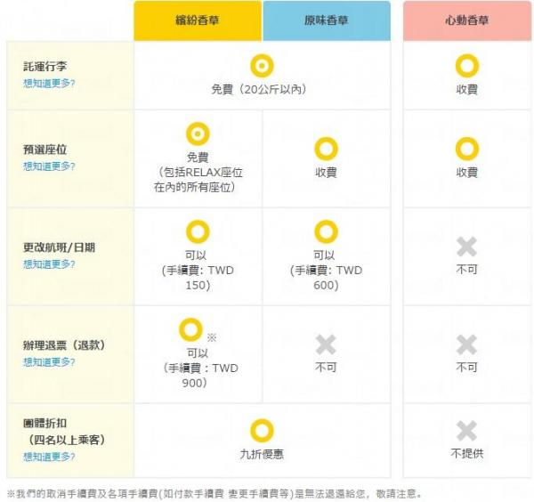 繽紛香草基本上涵蓋基本服務費，比原味香草抵玩。
