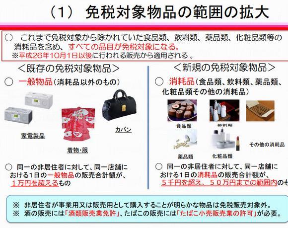 左為「一般商品」奉行舊制度,右為「消耗品」被擴大了的免稅對象。 左為「一般商品」奉行舊制度,右為「消耗品」被擴大了的免稅對象。