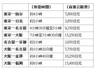 總整理！ 日本自駕遊完全攻略