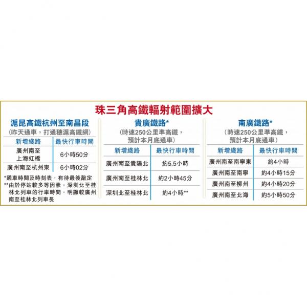 珠三角高鐵擴容 通15省市區