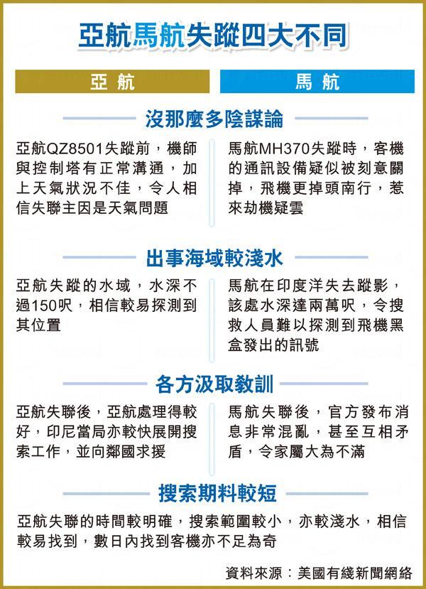 [亞航失聯] 客機料墮海 搜救範圍擴至陸地