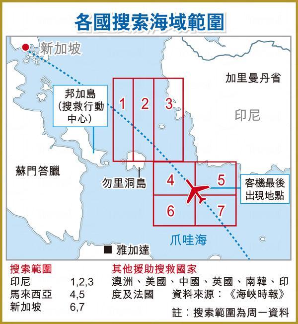 [亞航失聯] 客機料墮海 搜救範圍擴至陸地
