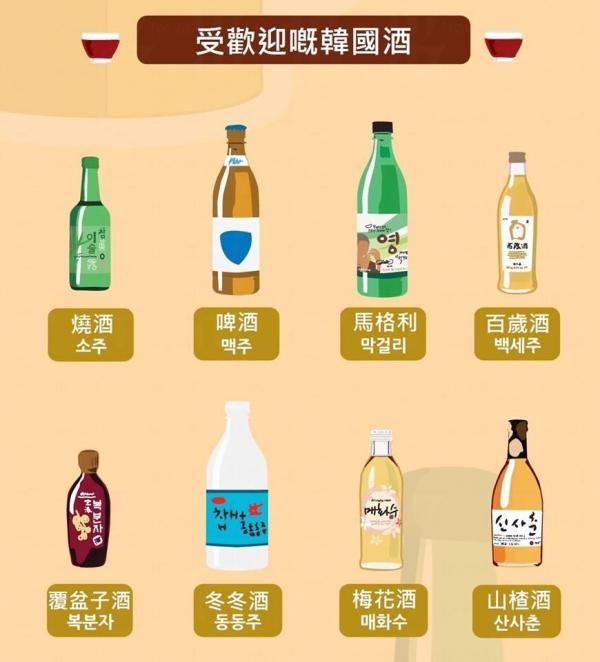 飲勝！你要知道的 韓國飲酒禮儀全攻略