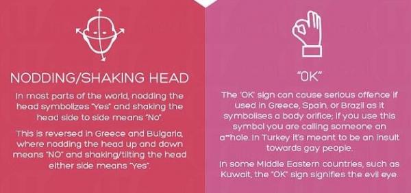  OK手勢原來很粗魯；點頭不是指「YES」。