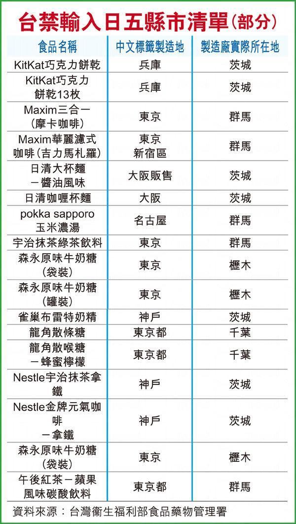 台灣禁日本17項食品清單 台灣禁日本17項食品清單
