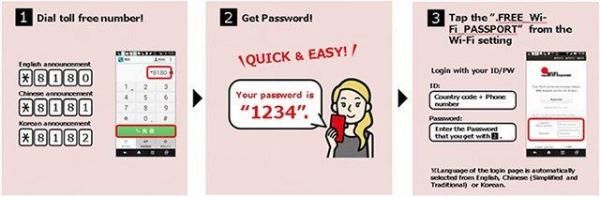 簡單3個步驟無限上網兩星期！(圖：Softbank)