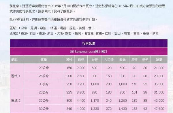 日、韓、泰部份航線行李加價-。