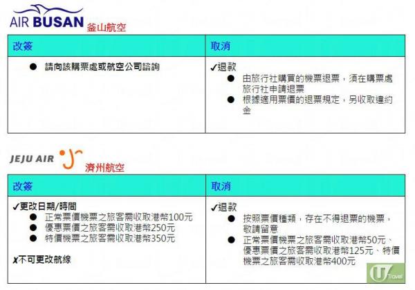 9間香港人常搭的廉航 更改行程及退票收費表