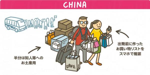 中國旅客 - 爆買型 (圖：dentsu-ho)