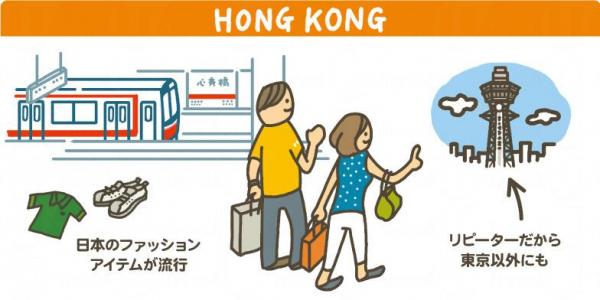 香港旅客最愛日本Fashion (圖：dentsu-ho)