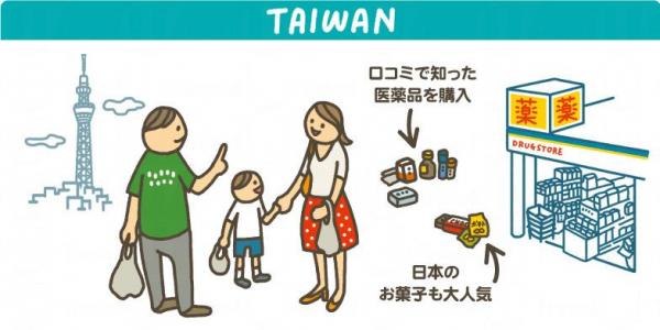 台灣旅客 - 最愛零食、藥妝 (圖：dentsu-ho)
