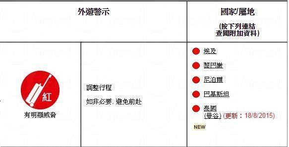 港府向曼谷發出紅色旅遊警示 (圖：香港保安局)