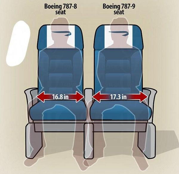 英國航空座位由16.8英寸，改闊至17.3英寸。（圖：dailymail）
