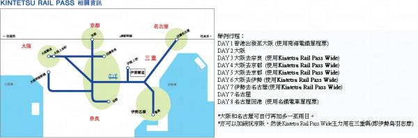 建議使用方法(按圖放大) 