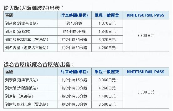 參考時間及票價(圖:kintetsu)