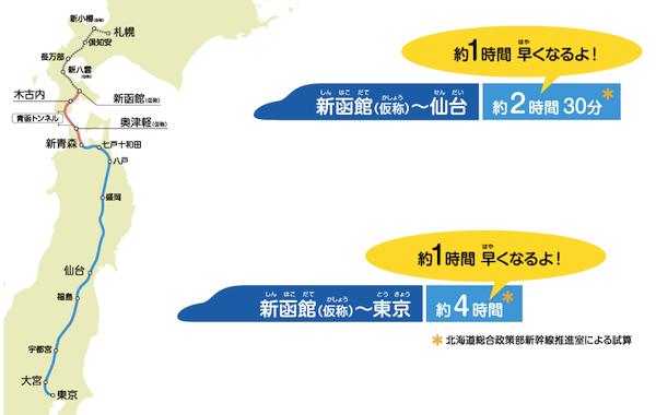 票價公佈！JR新幹線 東京4小時直抵北海道明年通車