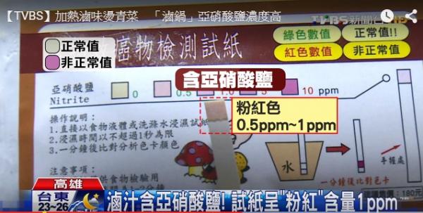 台灣滷味都話有機會致癌 罪魁禍首原來是它啊！