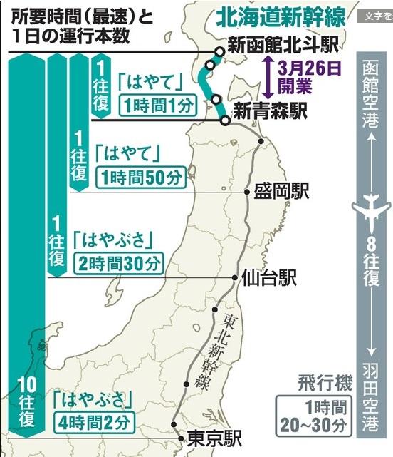 東京至北海道搭JR定內陸機？ 北海道新幹線時間、車票大解構