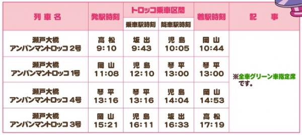 粉絲集郵必搭！ 日本21架JR麵包超人列車