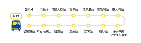 玩都夜一夜都有車返酒店! 首爾8條深宵巴士路線市區行走