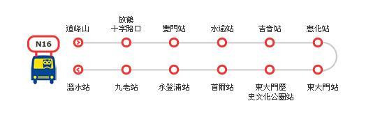 玩都夜一夜都有車返酒店! 首爾8條深宵巴士路線市區行走