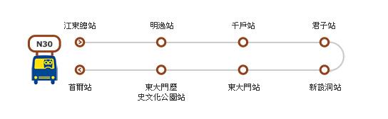 玩都夜一夜都有車返酒店! 首爾8條深宵巴士路線市區行走