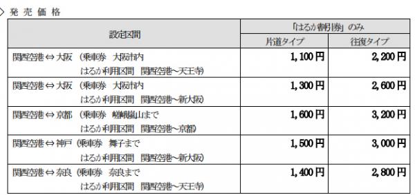 去關西變得更貴還是較彈性？ JR西日本將停售「ICOCA & HARUKA」 改推HARUKA割引券
