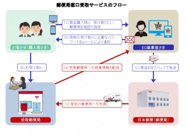 唔駛麻煩酒店代收！ 日本郵局推代收包裹服務