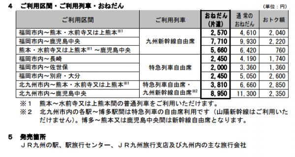 低至半價！ 適用於新幹線、特急的九州Gachi車票