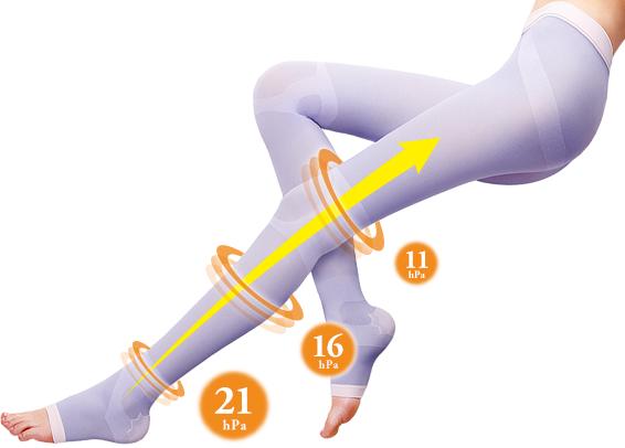 日本9種不同功能壓力襪 分清楚幫你有效瘦腿
