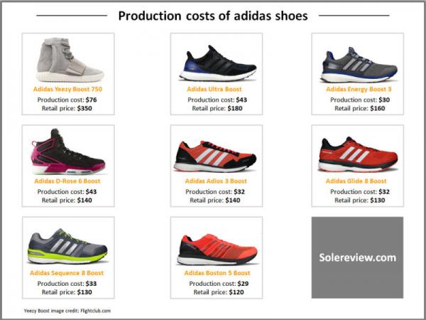 Adidas vs. Nike波鞋邊個賺最多？ 揭開一對名牌波鞋的利潤