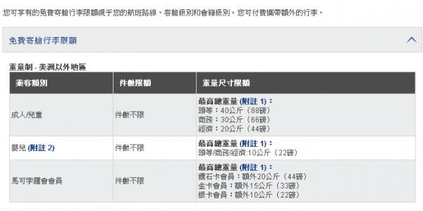 華航行李免費增至30KG！ 12間航空公司寄艙行李限制大比較