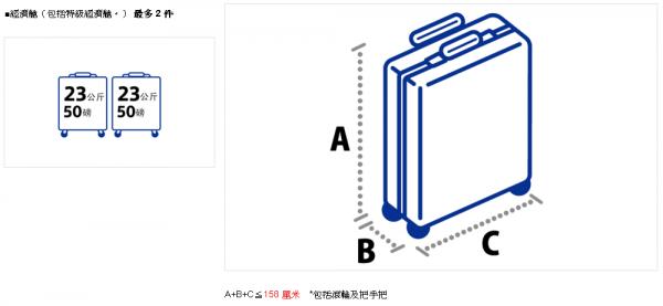 華航行李免費增至30KG！ 12間航空公司寄艙行李限制大比較