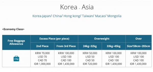 華航行李免費增至30KG！ 12間航空公司寄艙行李限制大比較