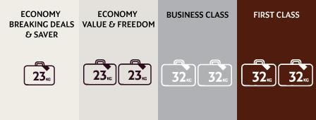 華航行李免費增至30KG！ 12間航空公司寄艙行李限制大比較