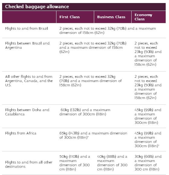 華航行李免費增至30KG！ 12間航空公司寄艙行李限制大比較