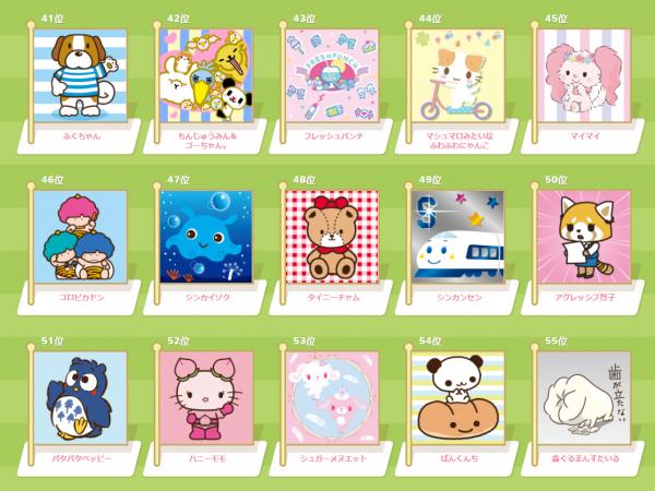 想不到第1、2位是它們！ 2016年Sanrio卡通人物大賞