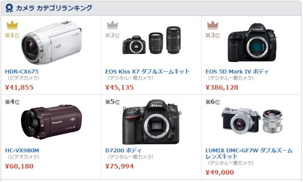 日本最強格價網站！ 藥妝、食品、家電都可以格到最抵