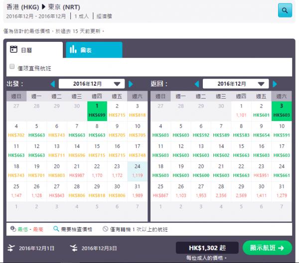 一次睇晒優缺點！ 訂平機票慳錢攻略