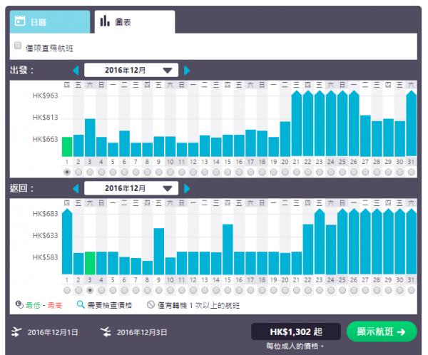 一次睇晒優缺點！ 訂平機票慳錢攻略