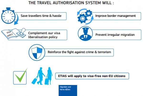 香港旅客歐遊前要上網登記！ 歐盟推新入境審查系統