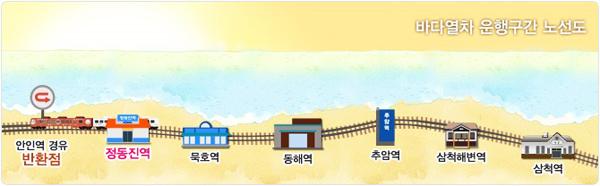 乘搭 海洋列車 飽覽 韓國 東海岸 風光