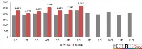 日本政府旅遊局分析原因指，中國放寬簽證條件、南韓啟用新航線以及暑假旺季各地增加航班，亦有份造成訪日遊客的高峰。另外，日本擬於 2019 年 10 月開始，將國內消費稅由 8% 調升至 10 %，唔想畀