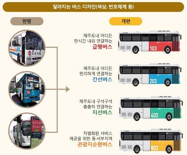 濟州 巴士重組路綫 巴士上增設免費 Wifi