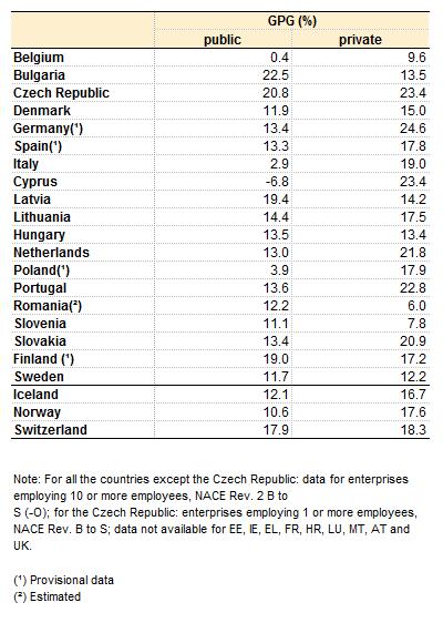 真正男女平等！ 冰島 成全球首國推男女同工同酬法例