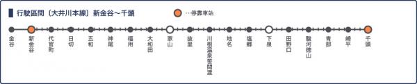 湯瑪士號在日本本州靜岡縣的大井川本線行走，由千頭駅至新金谷駅，中途不停站。