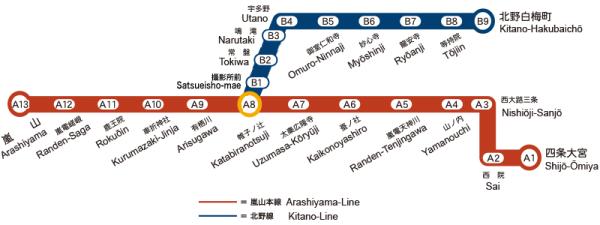 嵐電是京都唯一持續運行 100 年以上的路面電車，連接嵐山站和四條大宮站，一共 13 個站，途經多個神社佛寺，觀光十分方便，今次好多活動都集中在嵐電沿綫。