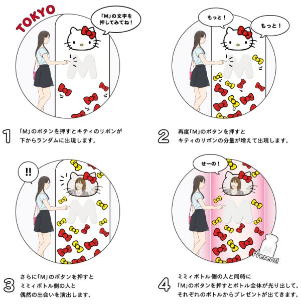 東京大阪參加 Hello Kitty 慶生活動 兼買走生日限定產品 