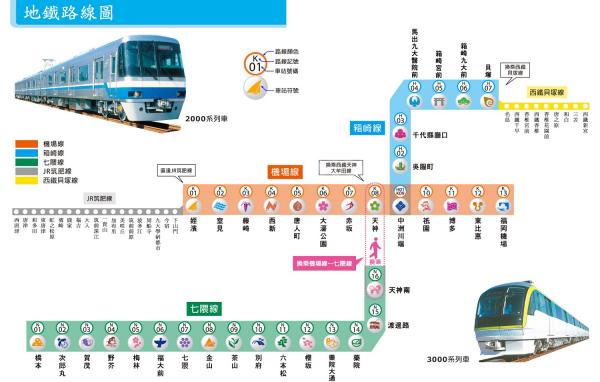 一張地下鐵 2 日券可以搭勻福岡市內，空港線、七隈線及箱崎線的三條地下鐵線，連去機場都得，點搭都有賺。