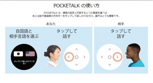 POCKETALK 操作簡單，先在「＜」與「＞」鍵選好語言。「＞」輸入螢幕左手邊顯示的語言，就可順利同當地人對話。